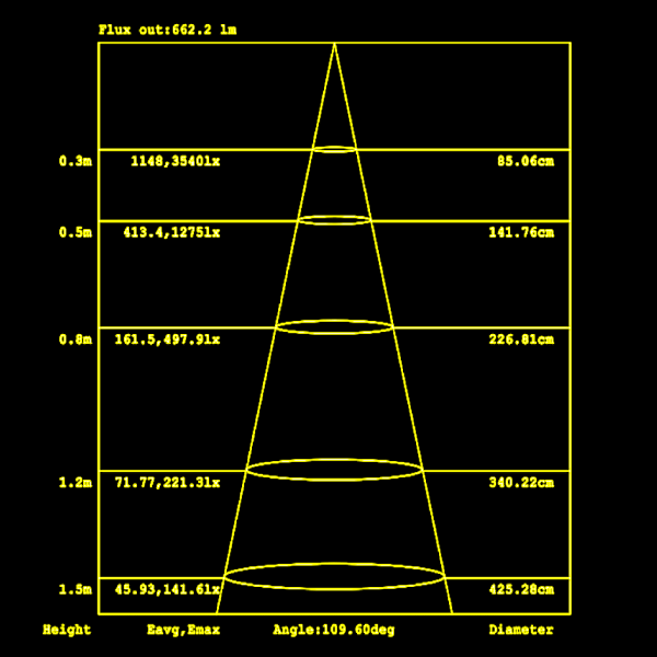 109.60