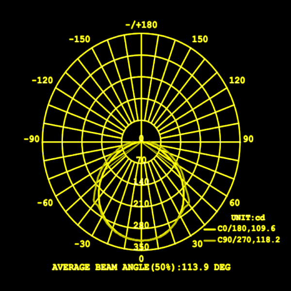 113.9