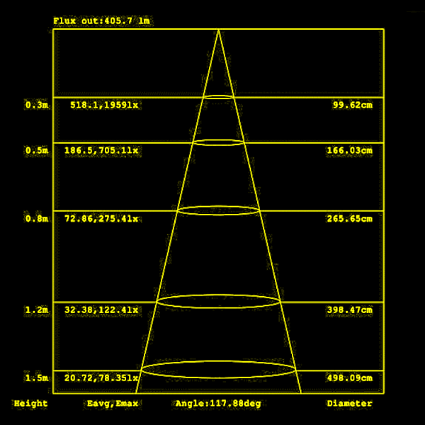 117.88