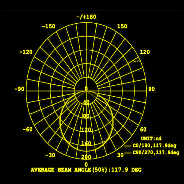 117.9